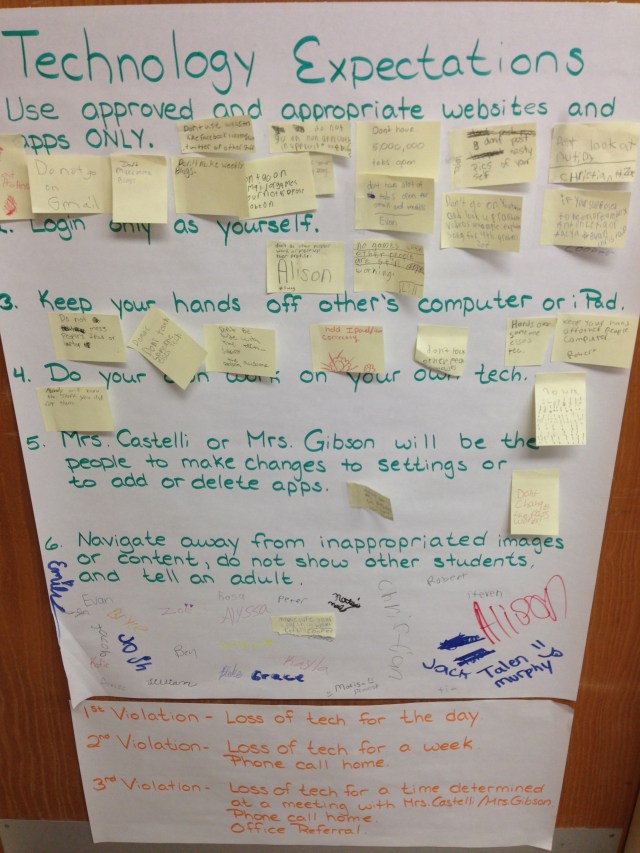 Technology Expectations